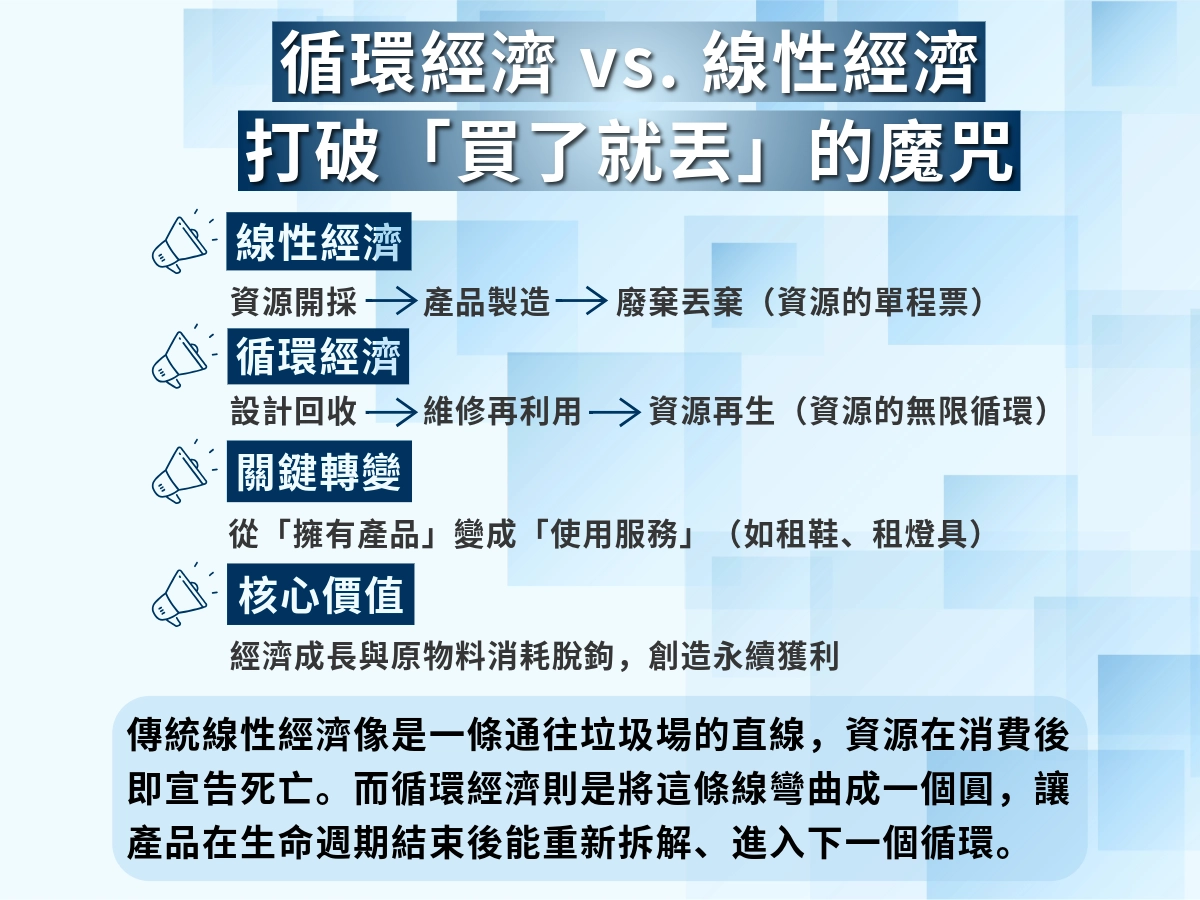 線性經濟與循環經濟