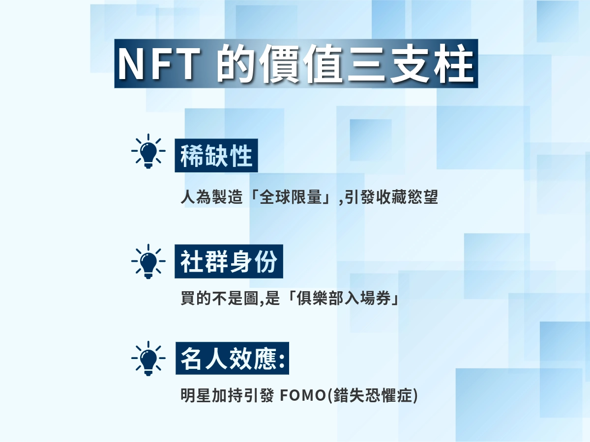 NFT的價值三支柱