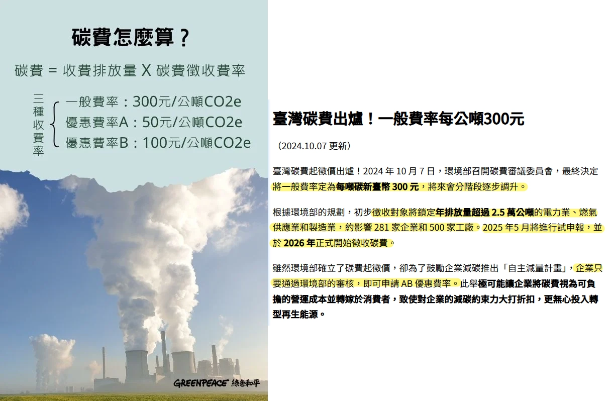Greenpeace - 全球性環保組織：碳費每噸300元起徵！碳費、碳權、碳稅是什麼？一文看懂
