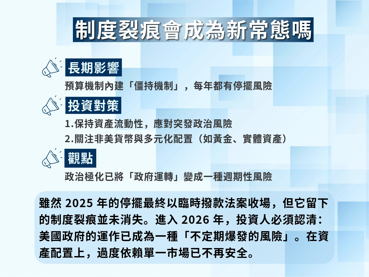 美國政府停擺對台灣的影響