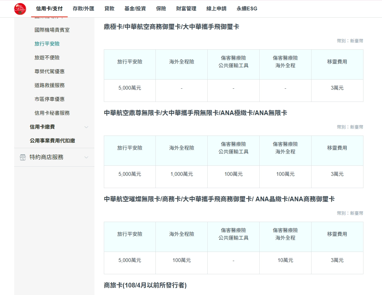 中國信託信用卡旅平險內容截圖