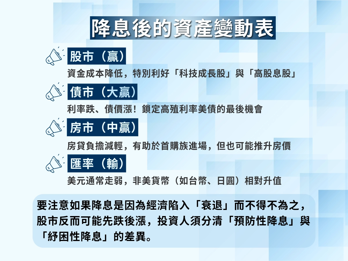 降息後的資產變動表