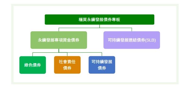 圖片取自：證券櫃檯買賣中心