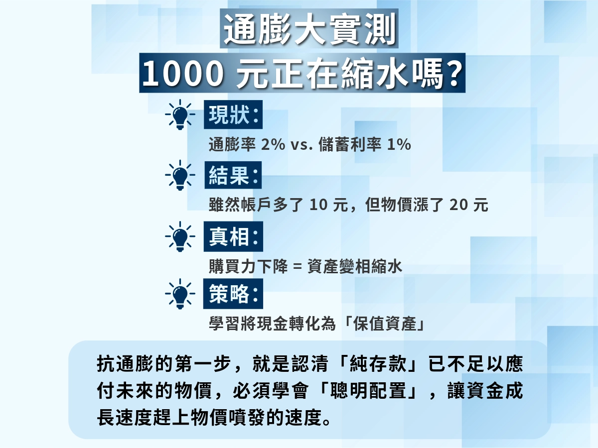 為什麼要抗通膨？