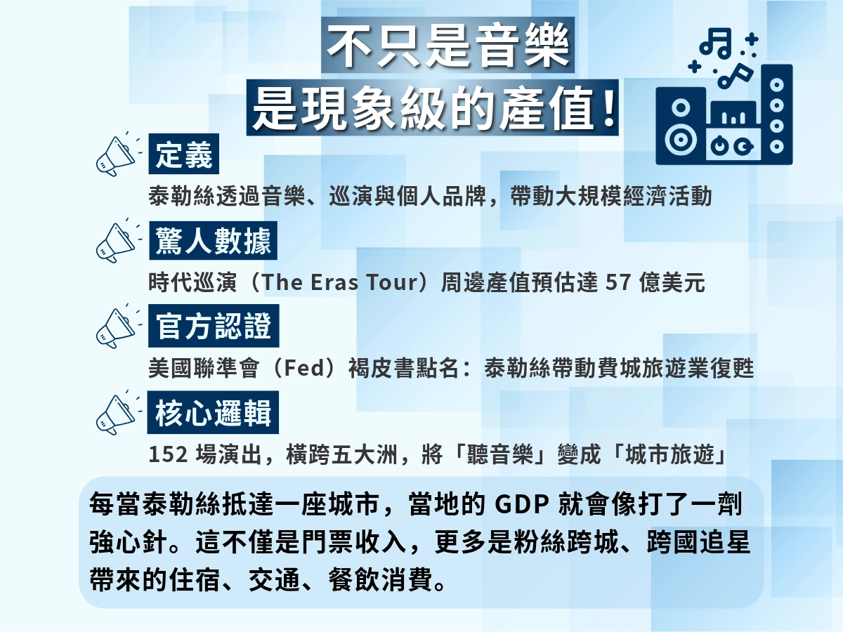 泰勒斯對經濟的影響