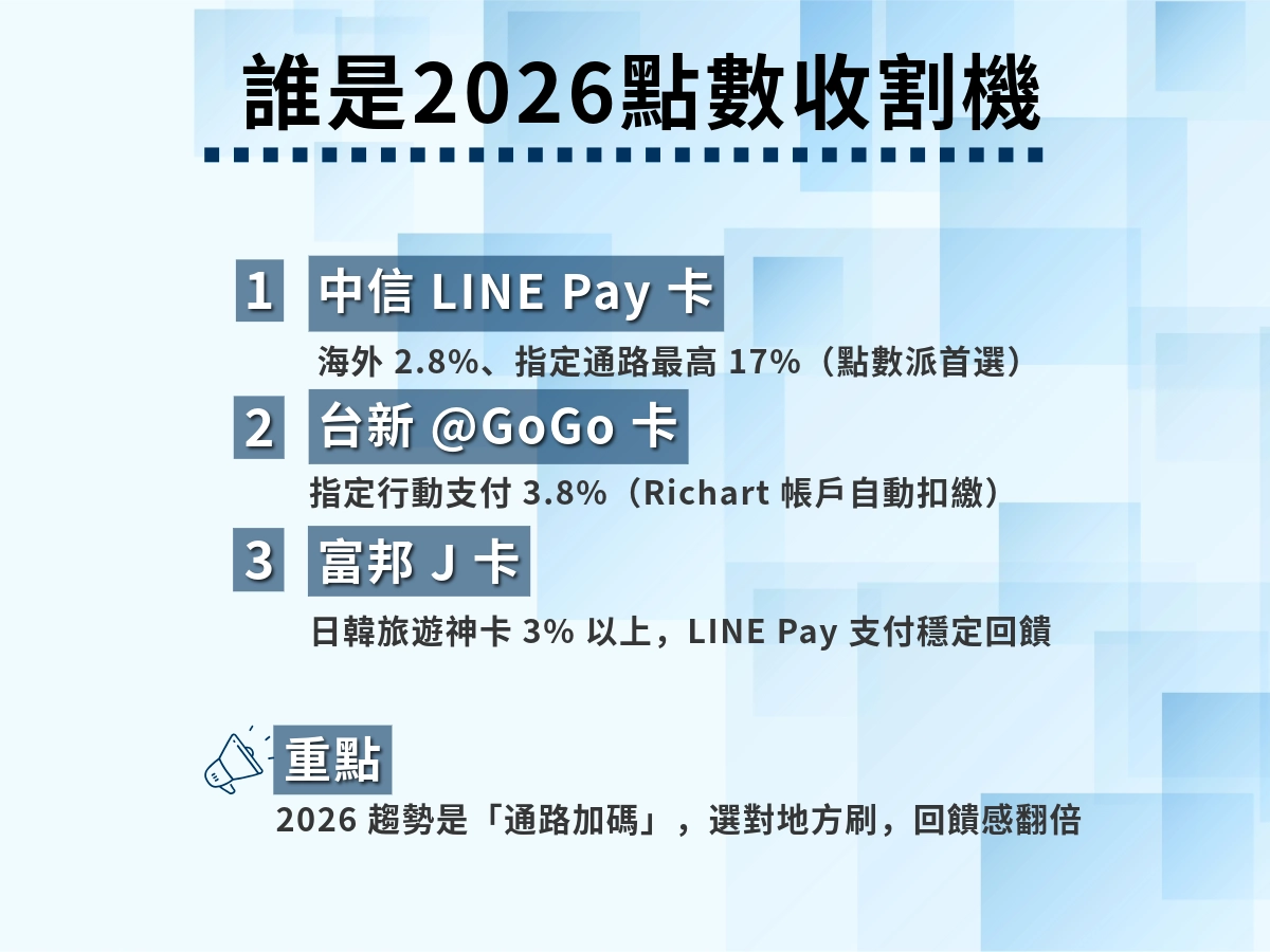 line pay信用卡有哪些？