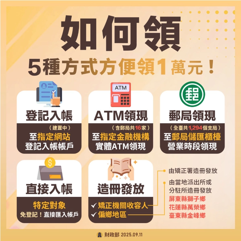 99財經網|普發一萬如何領?5種方式