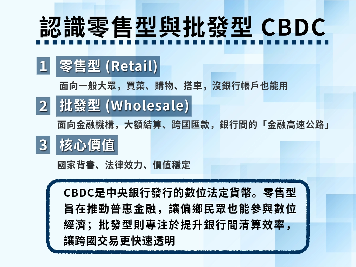 CBDC 的兩大類型
