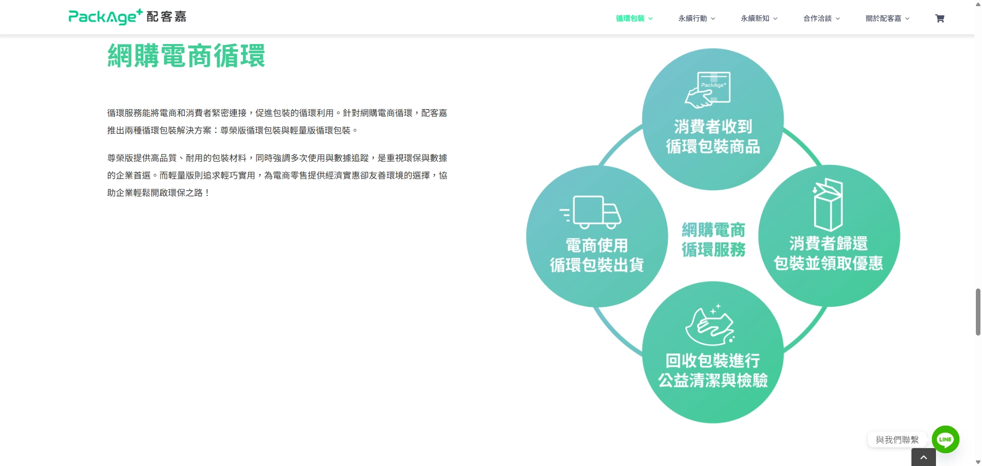 循環經濟案例