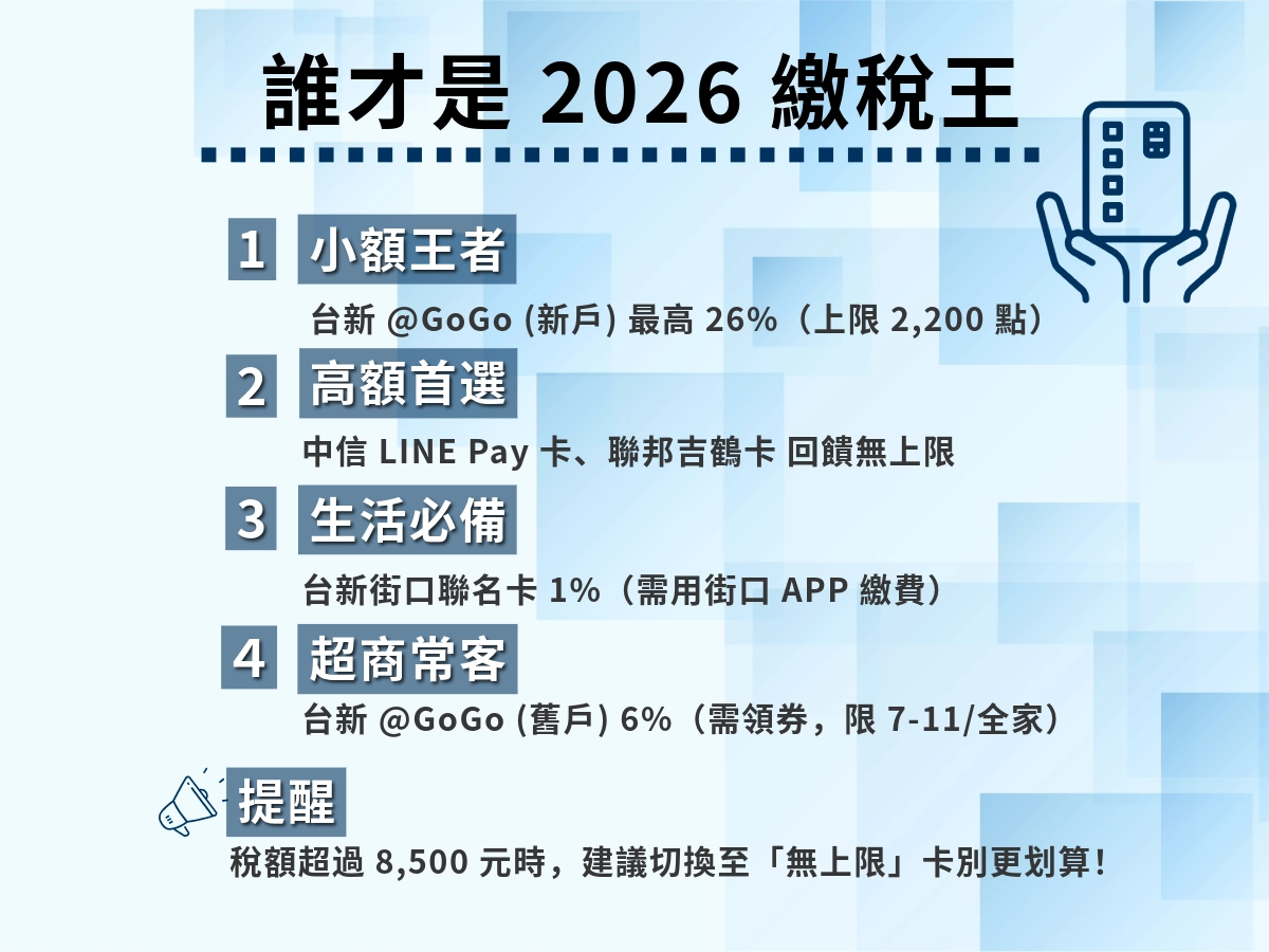 2026繳稅信用卡推薦比較