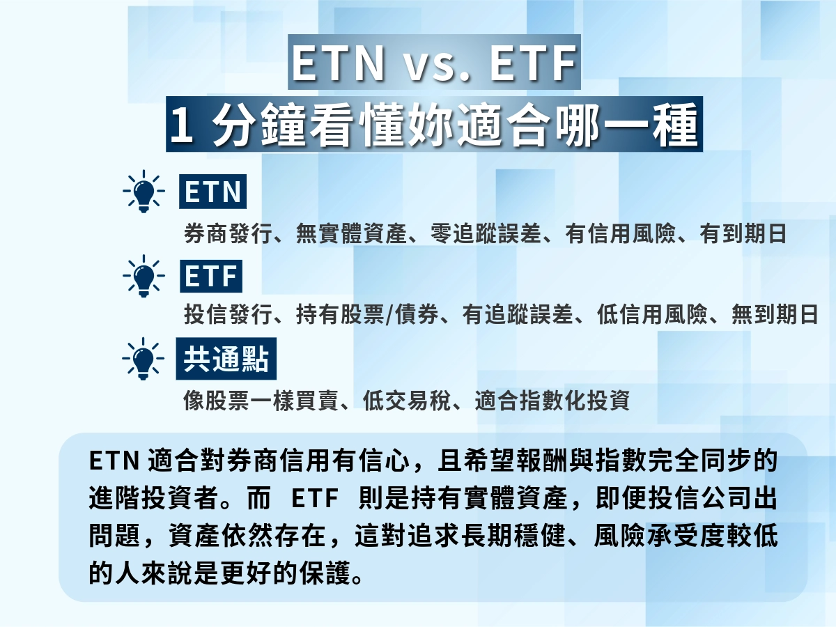 ETN vs ETF差異