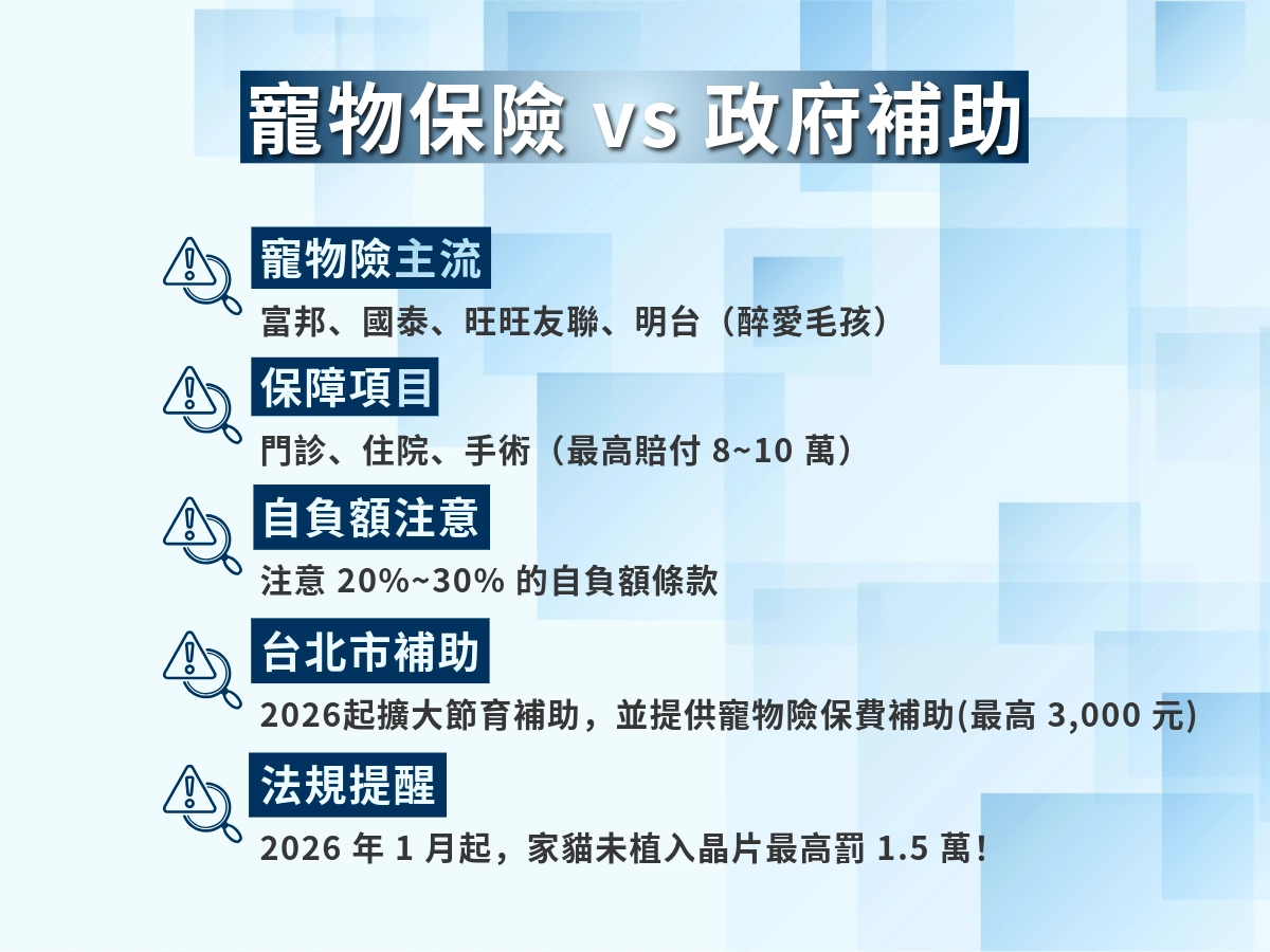 寵物保險與政府補助差別