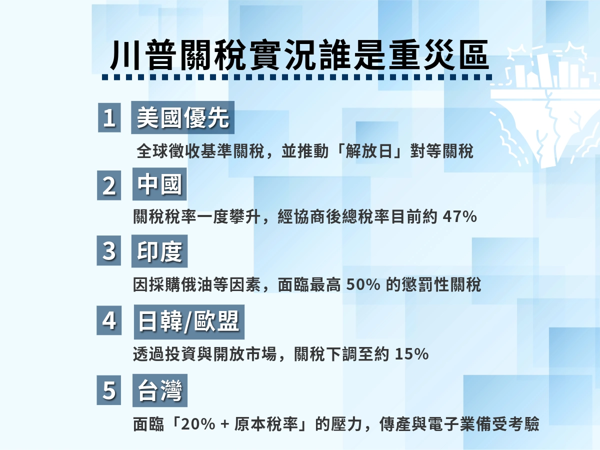 川普關稅影響，全球經濟現況