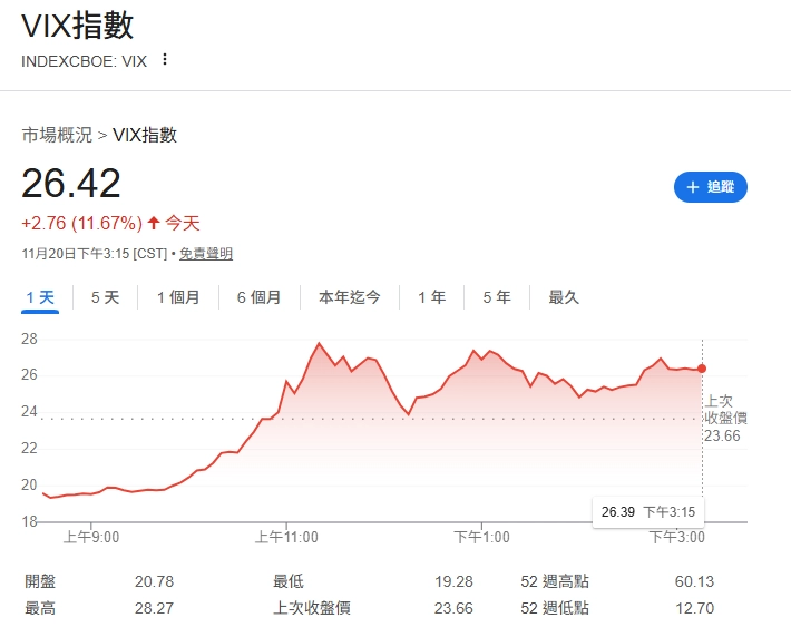 2025年美國政府停擺對恐慌指數VIX影響示意圖