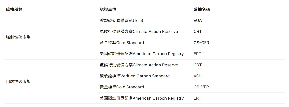 星星電力Star Trade：碳權有哪些交易？有哪幾種類型？
