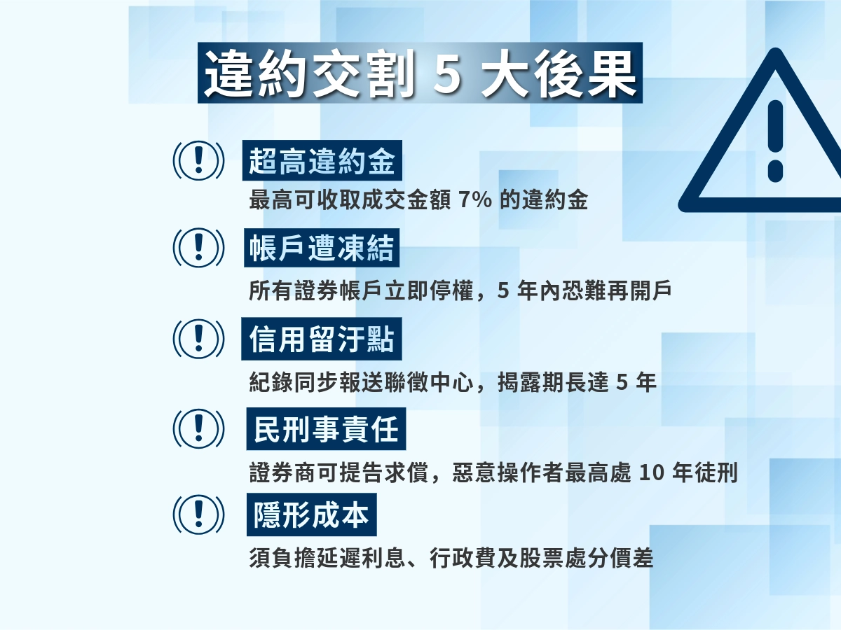 違約交割5大後果