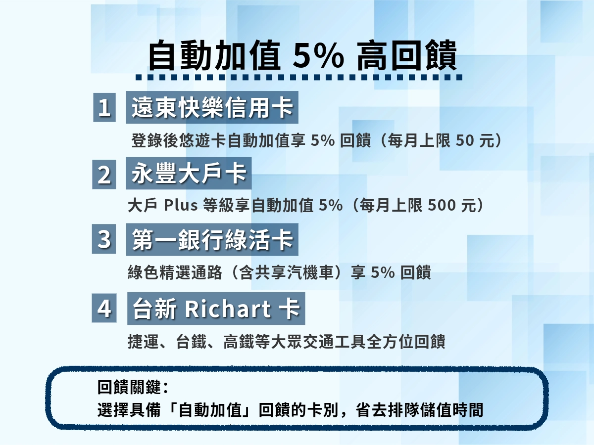 搭捷運不只有信用卡推薦