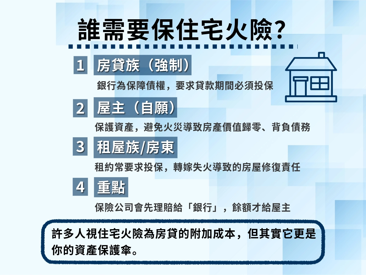 誰需要保住宅火險？