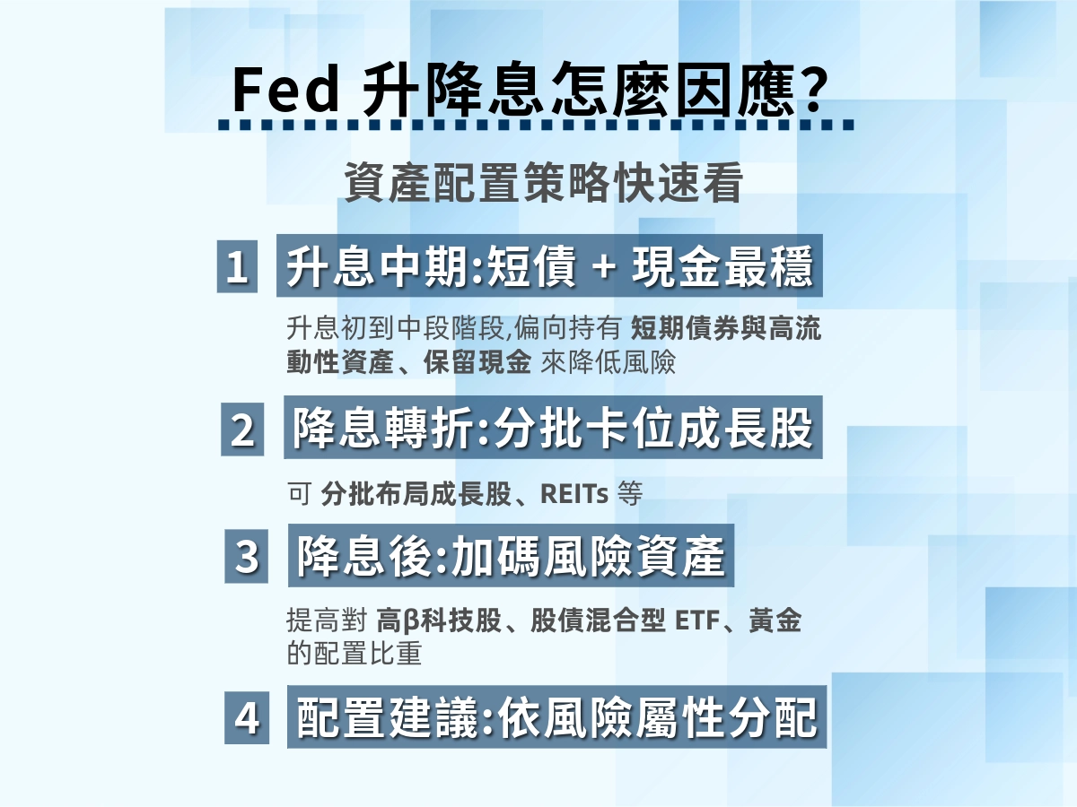 fed 升降息怎麼因應？