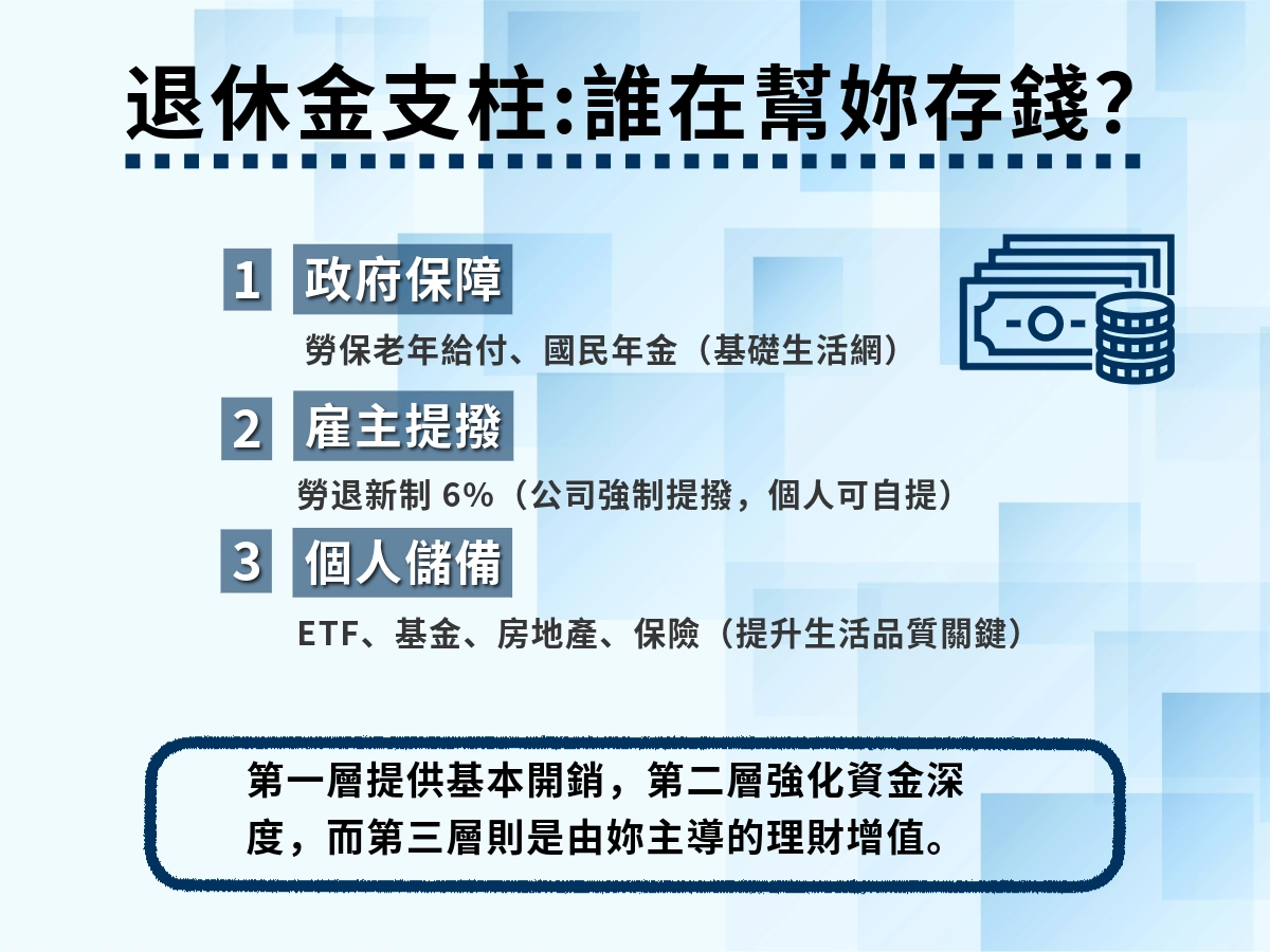 退休金有幾種方式可以獲得？
