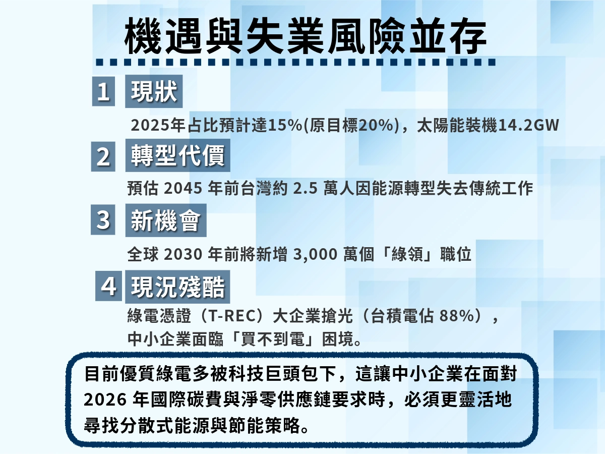 再生能源興起的影響
