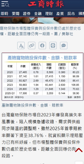 取自:寵物險規模 仍處歷史低檔