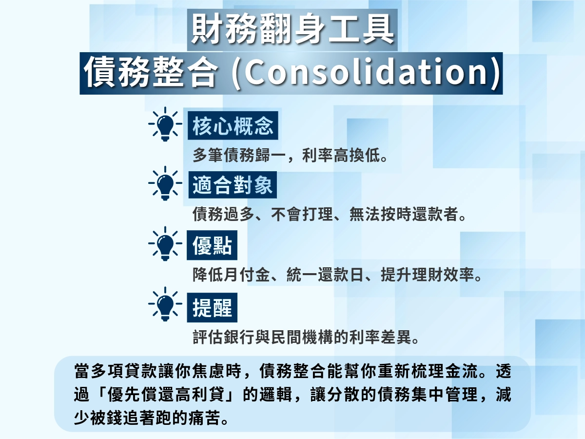 債務整合是什麼?