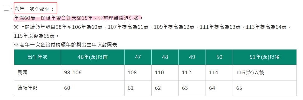 勞保退休金