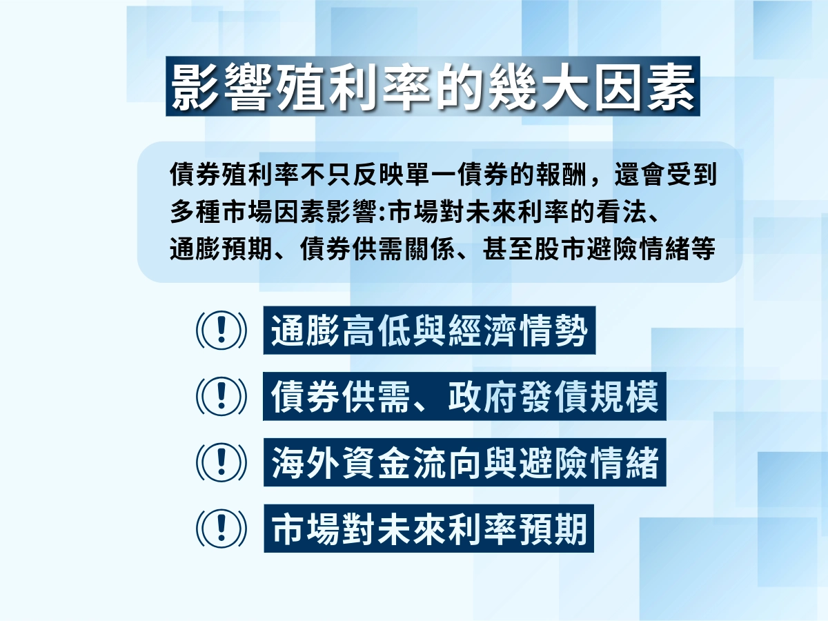 影響美債殖利率的因素有哪些？