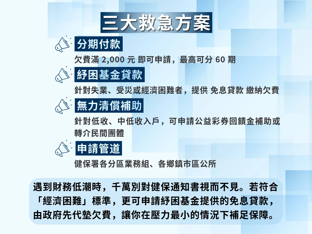 健保欠費多年,我可以怎麼做?