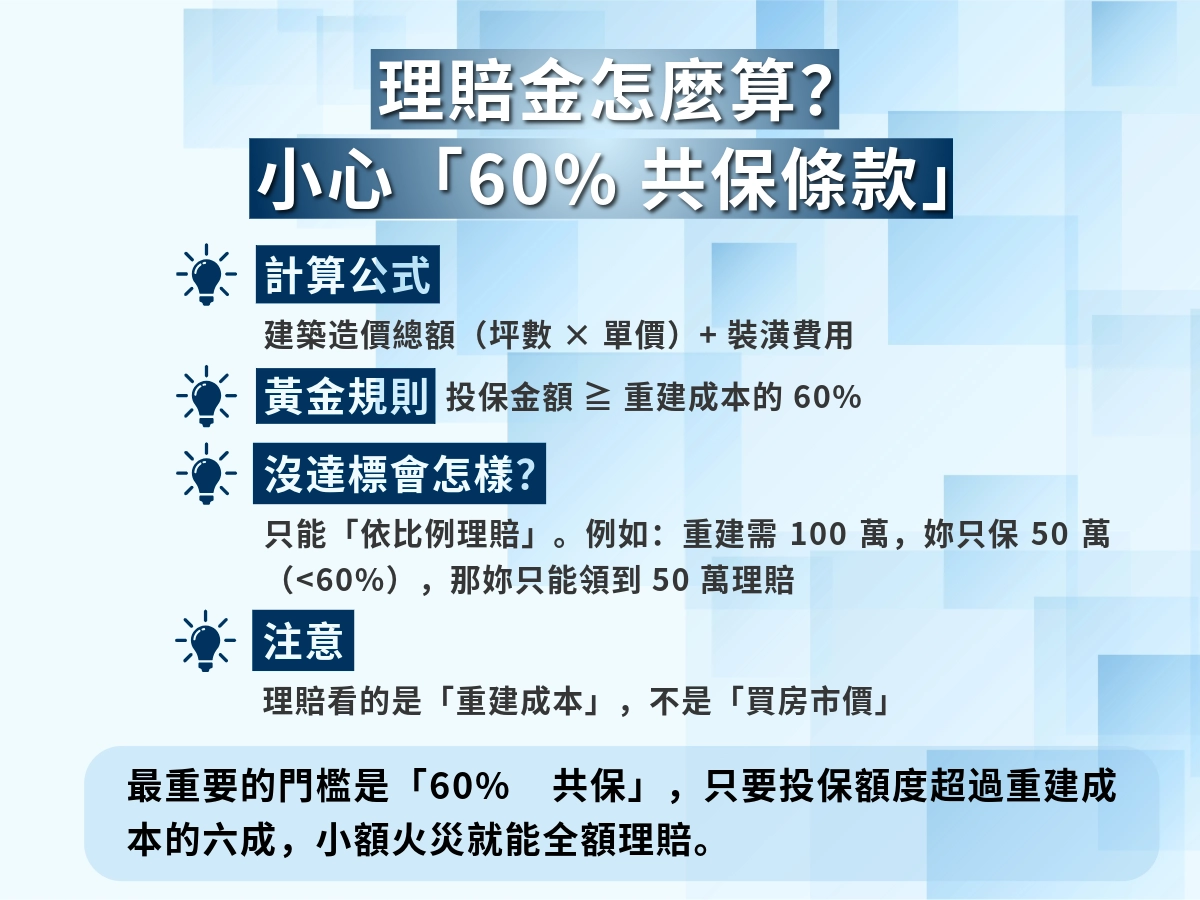 住宅火險理賠金算法