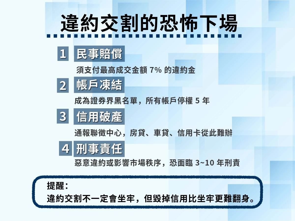 違約交割的下場