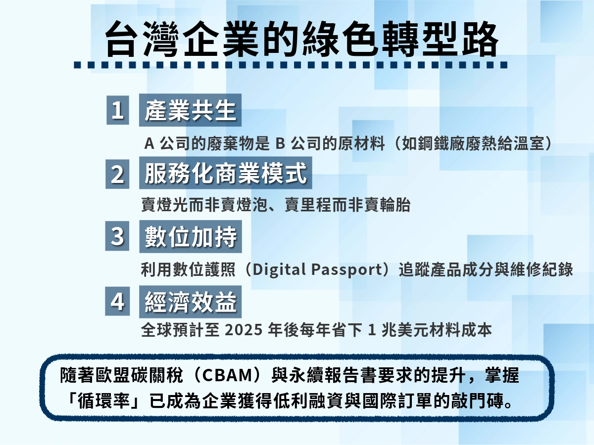 台灣企業的綠色轉型