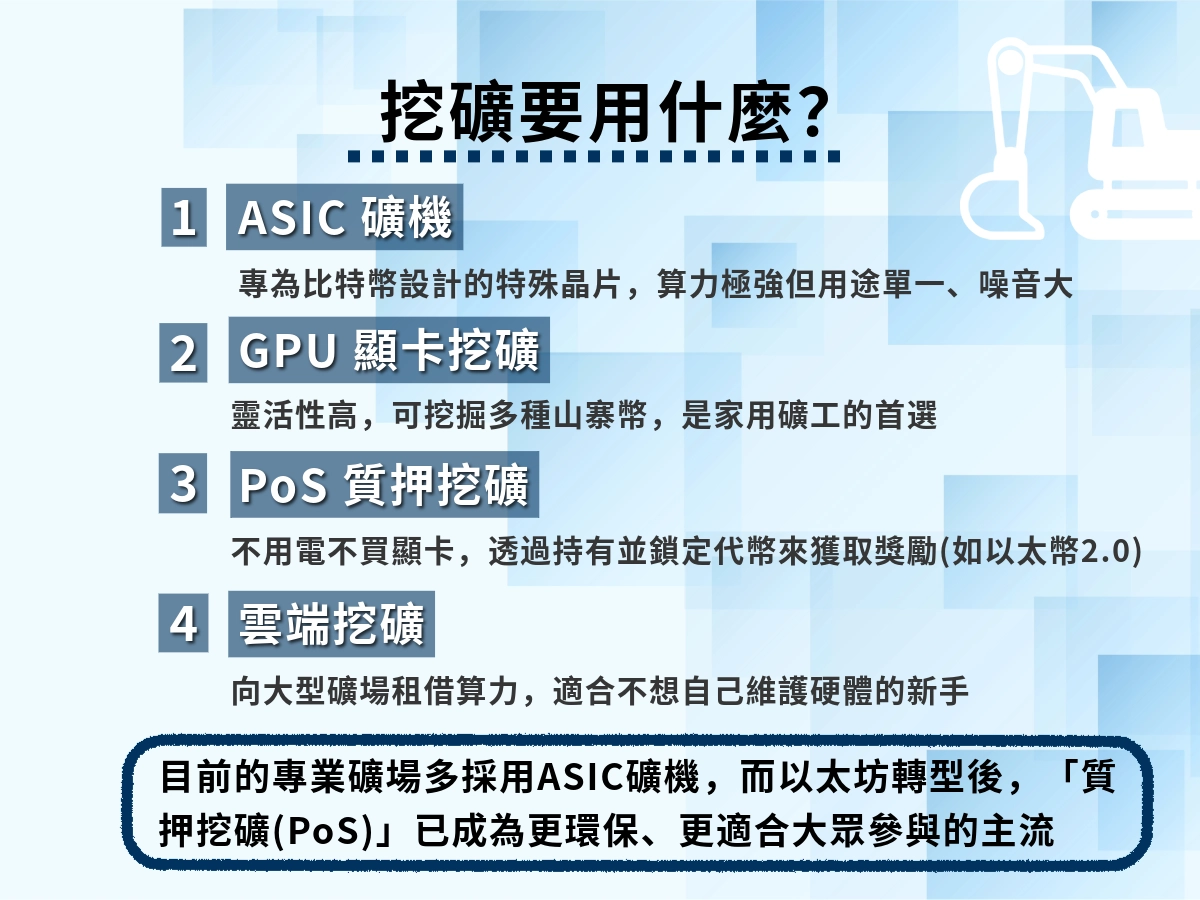 挖礦需要什麼？