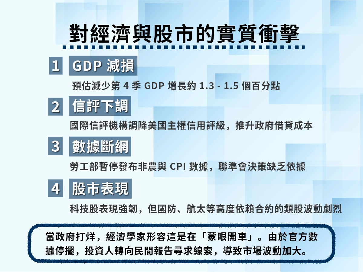 美國政府關門對經濟與股市的實質衝擊