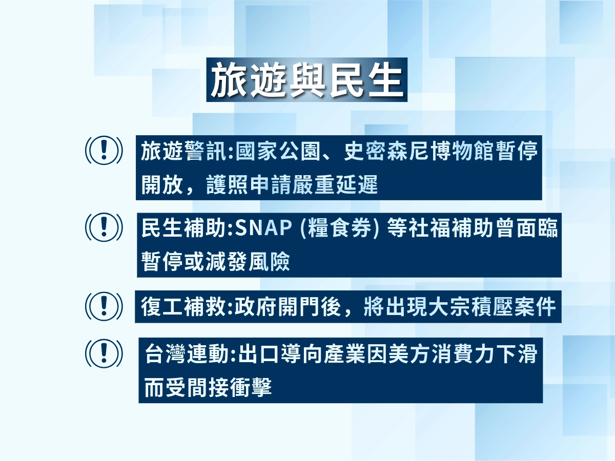 美國政府關門對全球的旅遊與民生影響