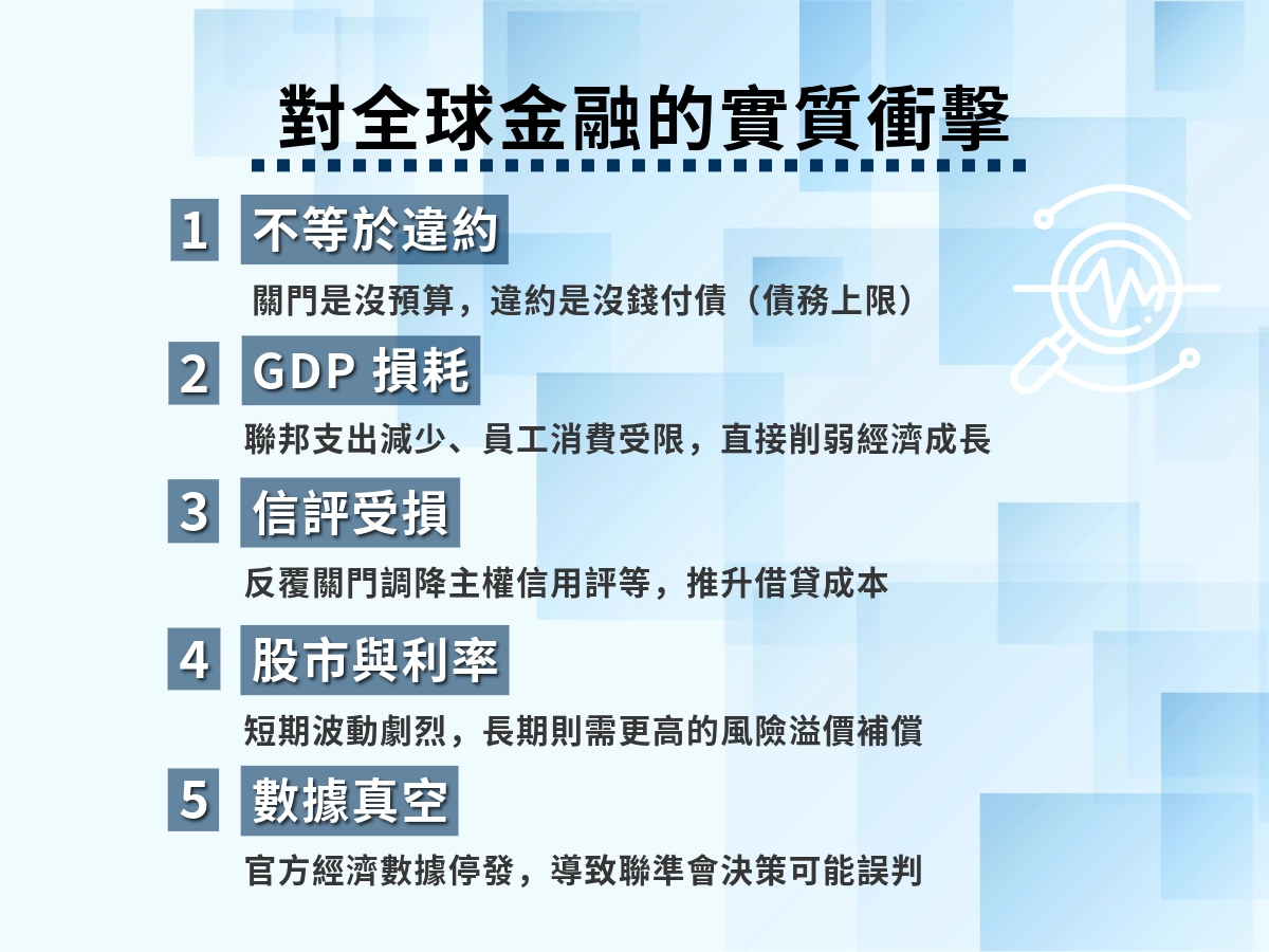 美國政府關門對全球金融的實質影響