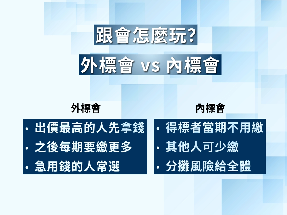 外標會 v.s 內標會