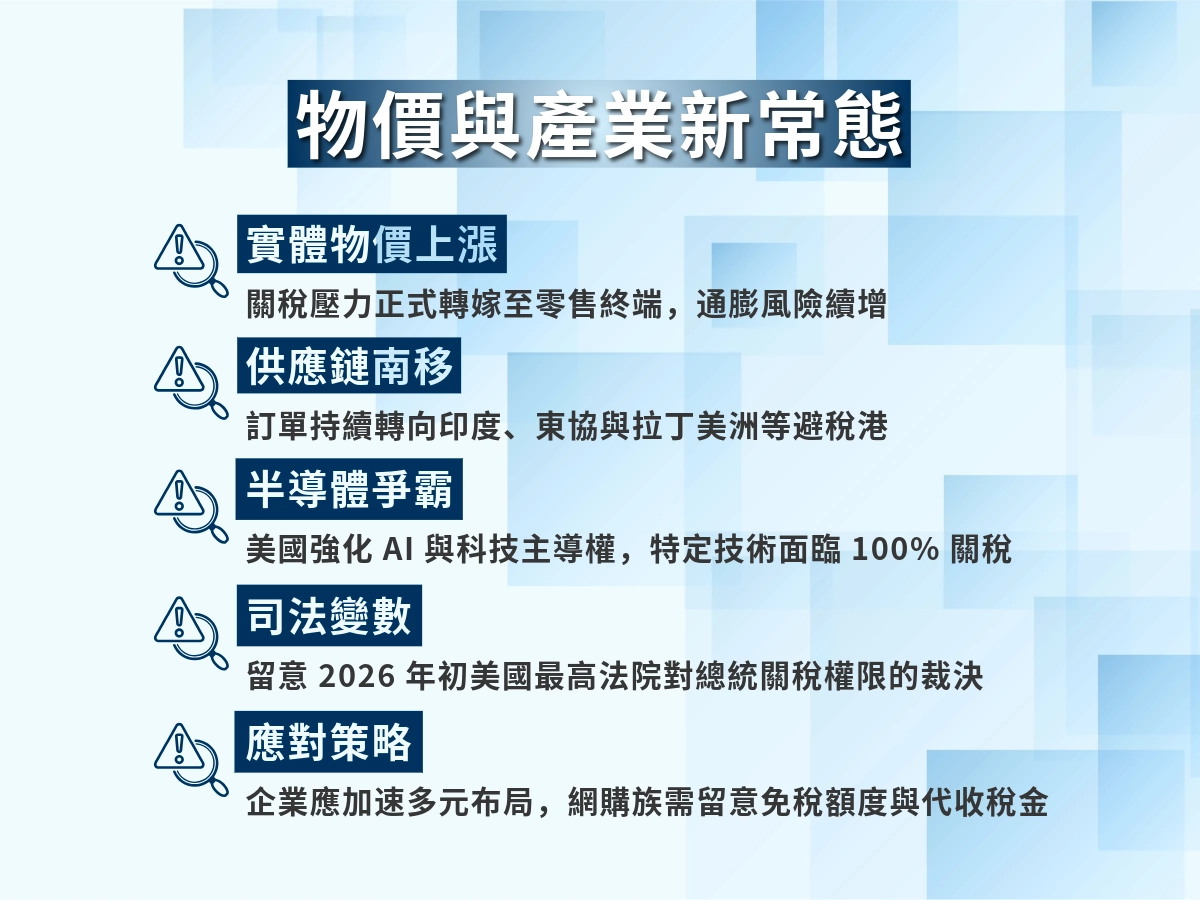 關稅對物價與產業常態影響