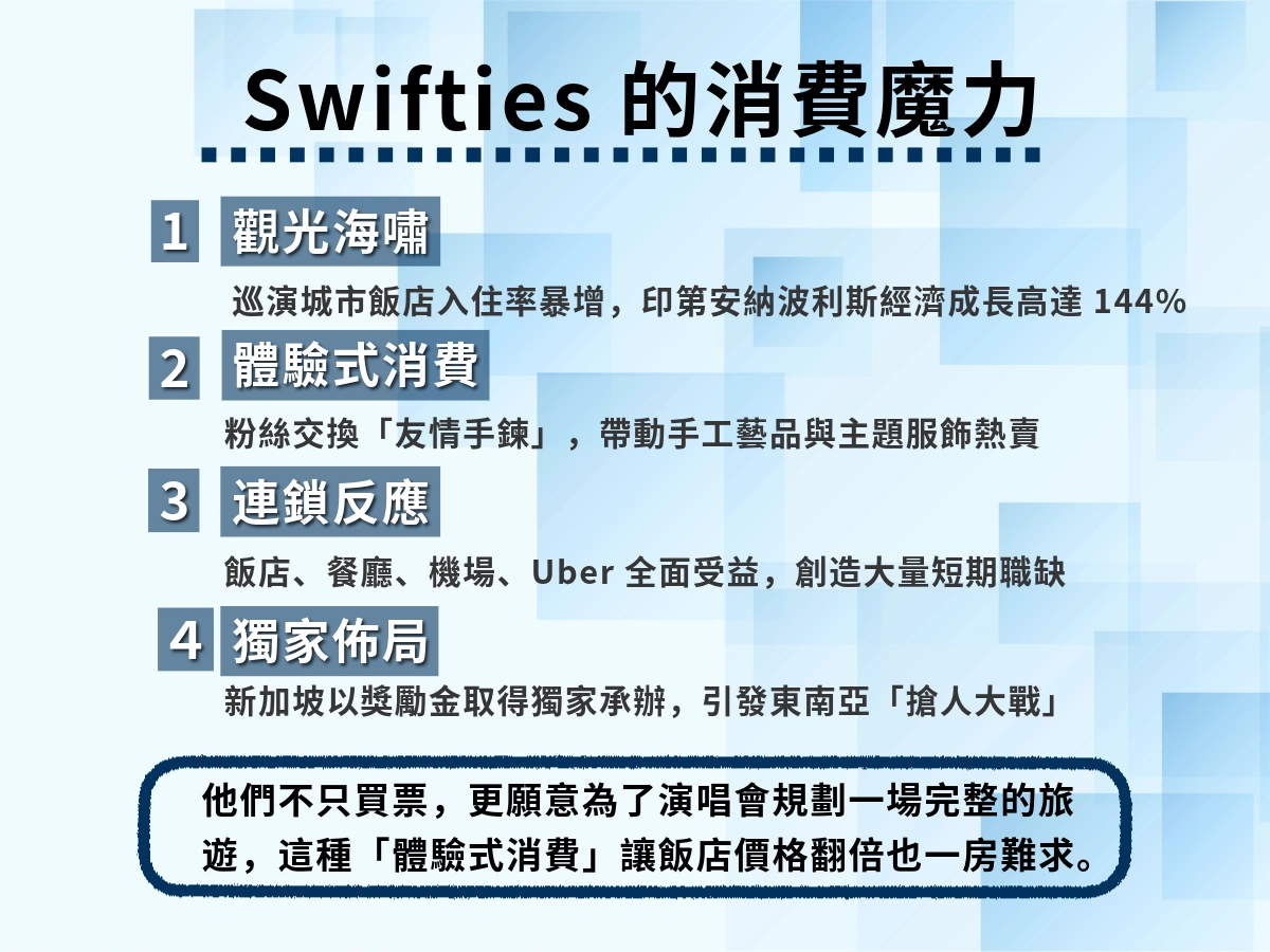 泰勒斯的消費魔力