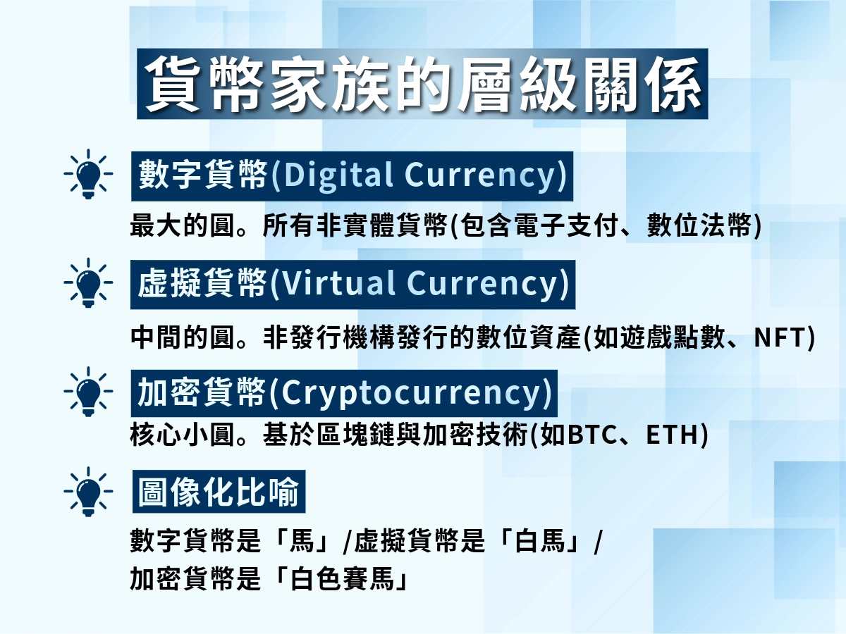 數字貨幣跟加密貨幣、虛擬貨幣差在哪裡？