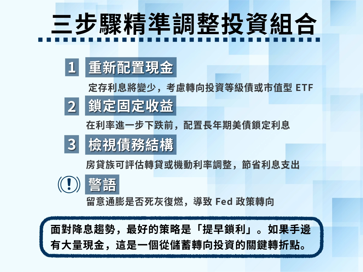 精準調整投資組合的三步驟