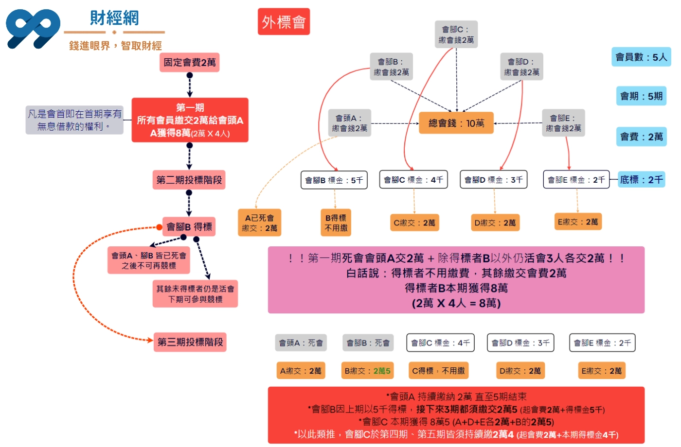 99財經網|外標會說明圖