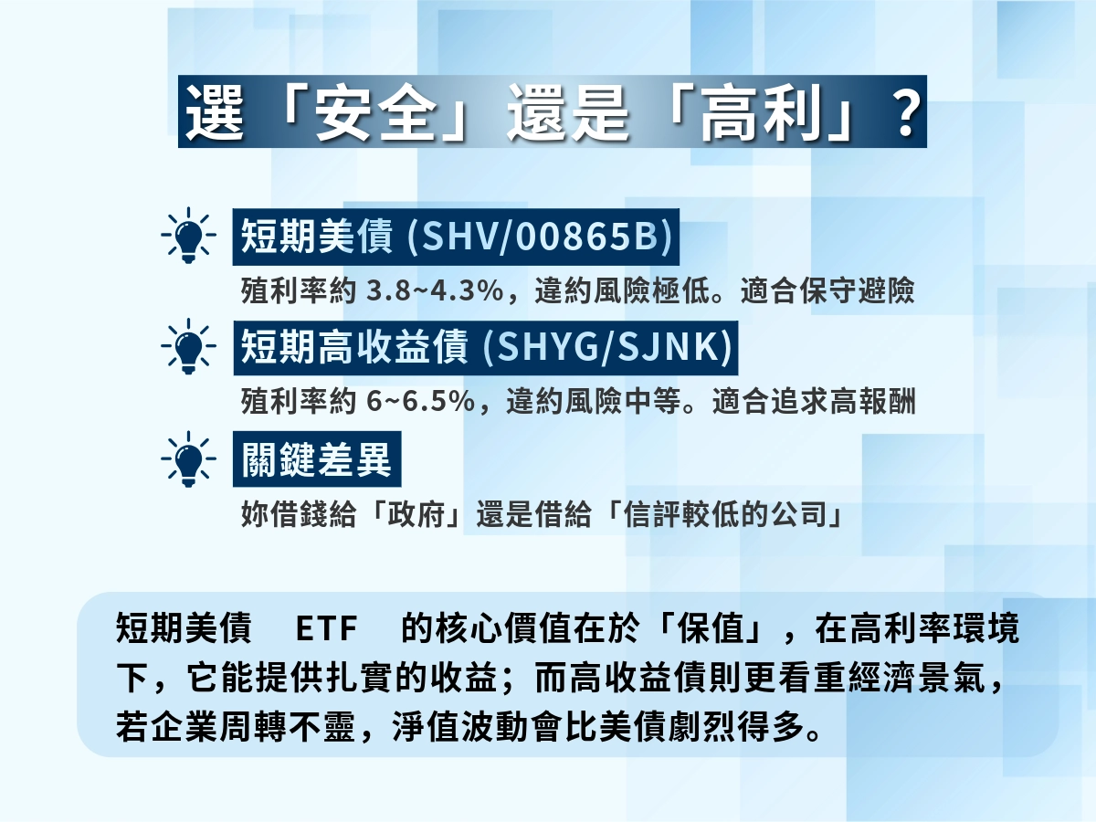 短期美債ETF vs 短期高收益債ETF