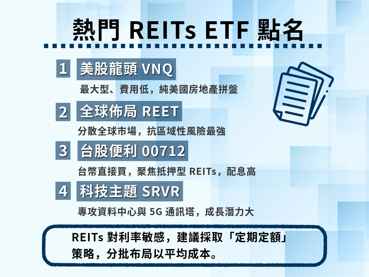 美股與全球 REITs ETF 推薦比較