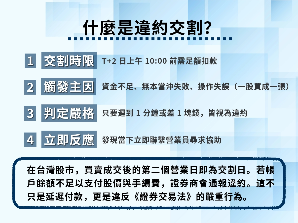 什麼是違約交割？