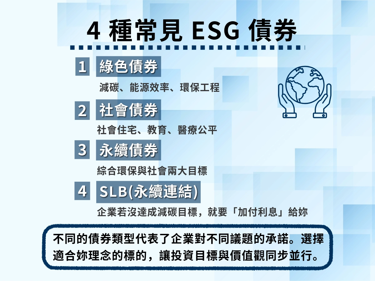 4種常見的ESG債券