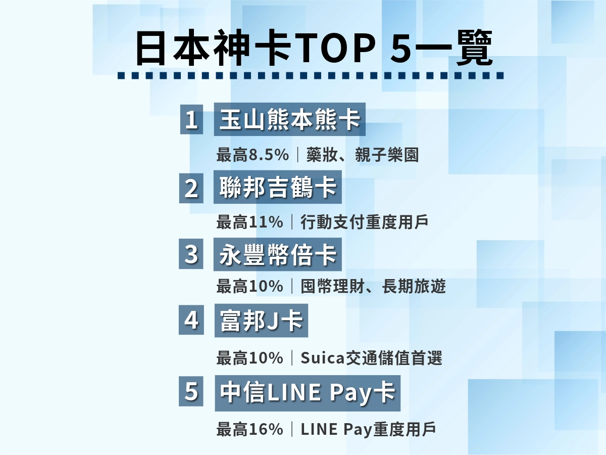 五張神卡回饋率與適合族群比較