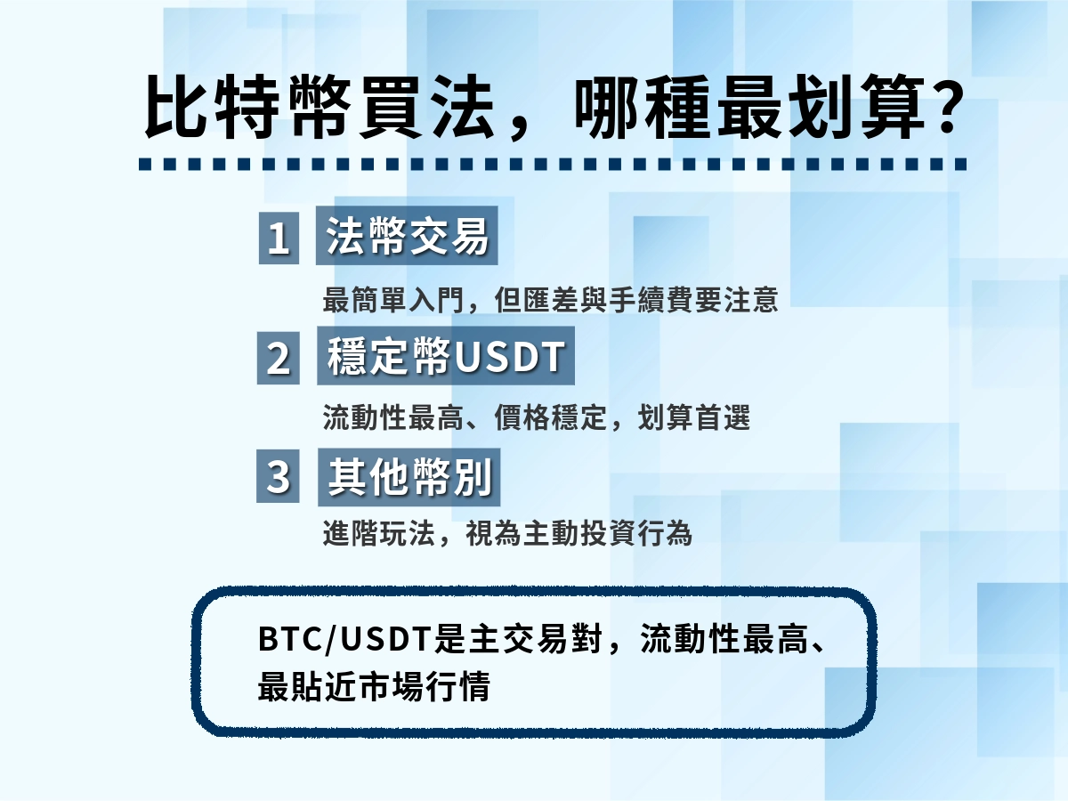 三種購買方式比較與最划算選擇