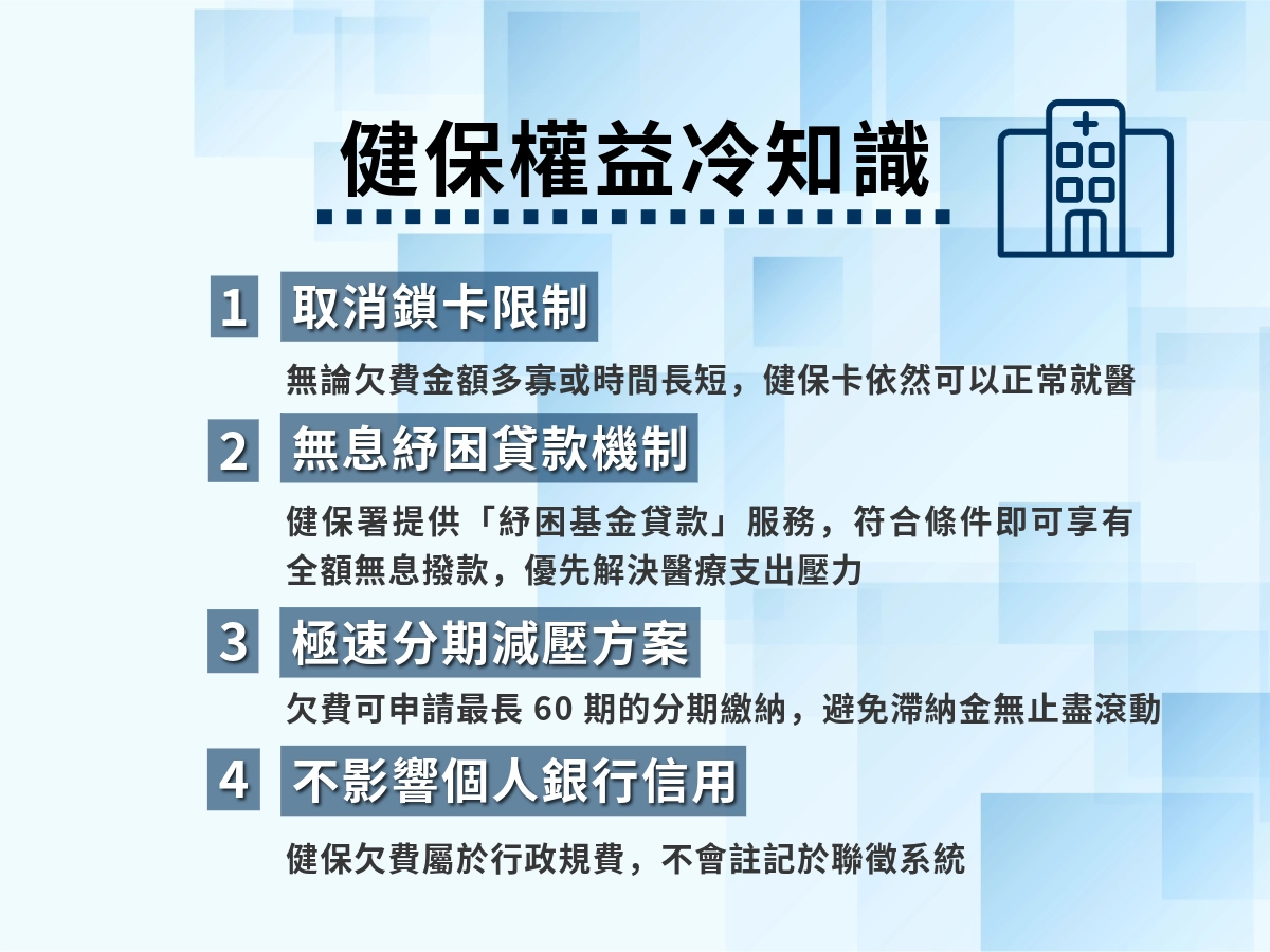 健保權益冷知識
